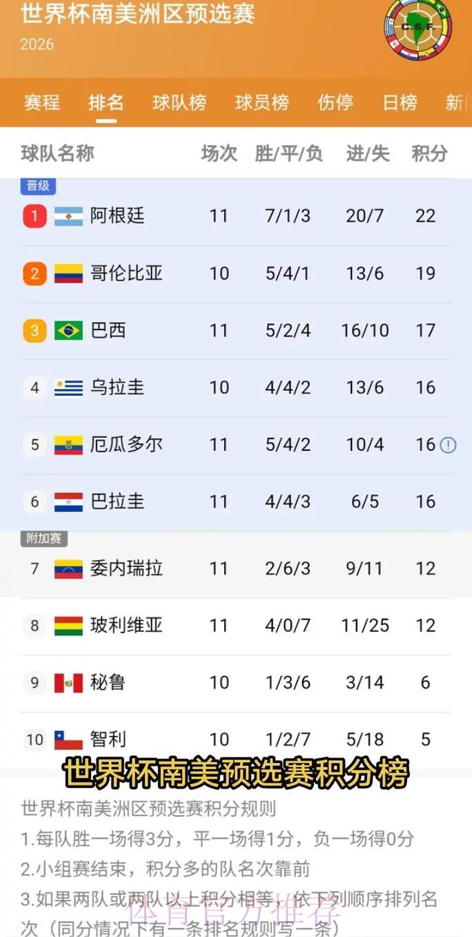 2026美加墨世界杯小组赛积分今日 2026美加墨世界杯小组赛积分今日