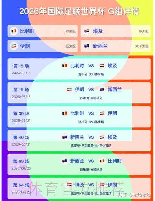 2026美加墨世界杯小组赛积分今日 2026美加墨世界杯小组赛积分今日