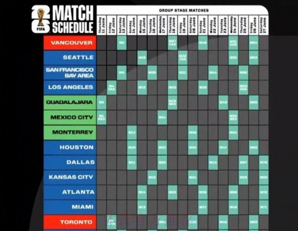 2026美加墨世界杯数据统计中国时间