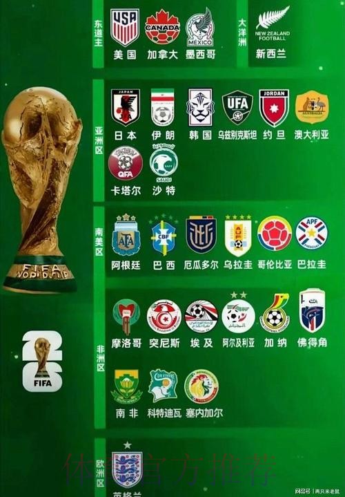2026世界杯强队排名在哪里看 2026世界杯强队排名在哪里看