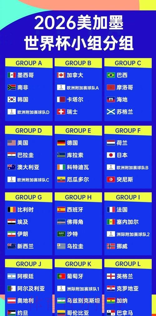 2026世界杯强队排名在哪里看 2026世界杯强队排名在哪里看