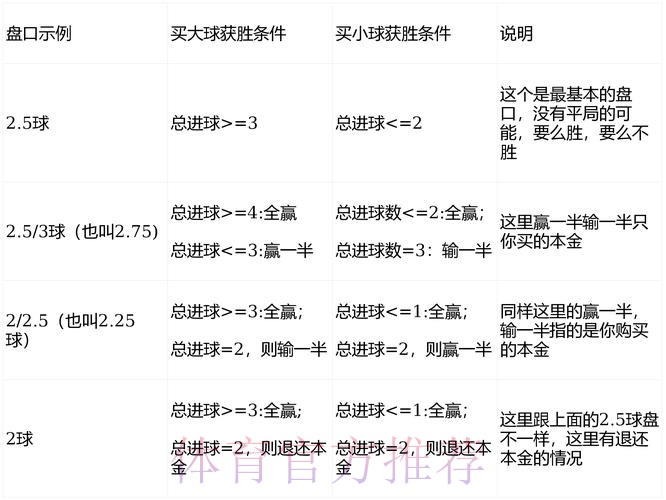 2026世界杯盘口分析怎么看 2026世界杯盘口分析怎么看