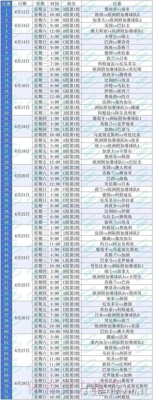 2026美加墨世界杯出线规则技巧 2026美加墨世界杯出线规则技巧